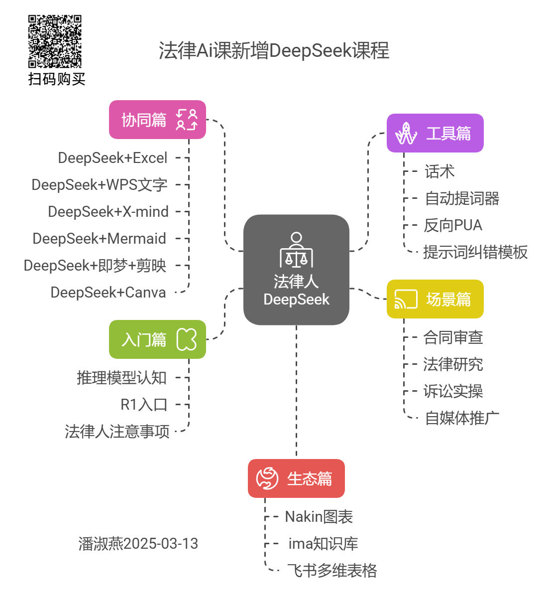 法律AI课新增DeepSeek课程