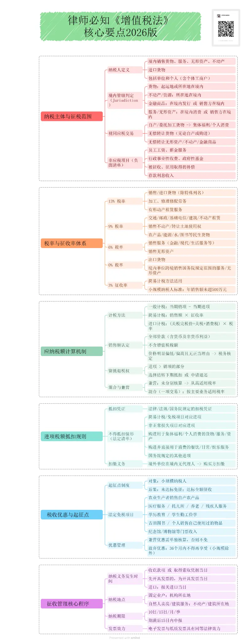 律师必知《增值税法》核心要点2026版思维导图